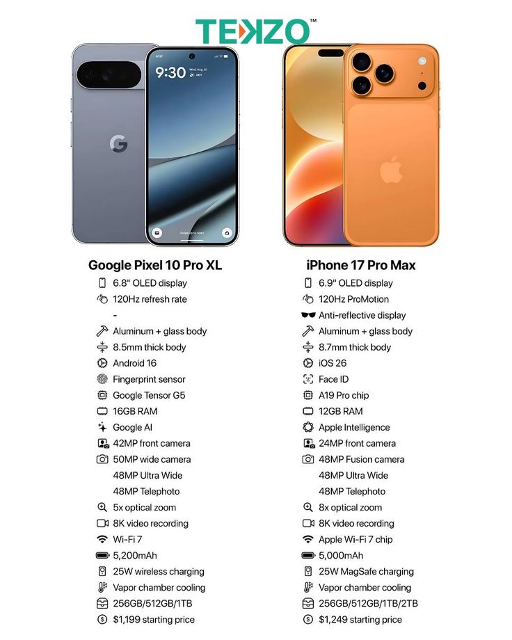 google pixel 10 pro xl vs iphone 17 pro max🔥 which one would you prefer #tekzo #techlife #gadgetaddict #staycharged #smartliving #techcommunity #digitalbangladesh #gadgetlove #techupdate #smartchoice #dailytech