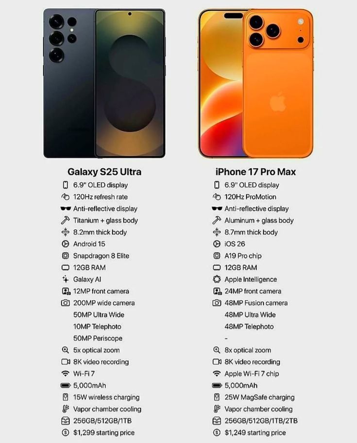 Best Phone in 2026​